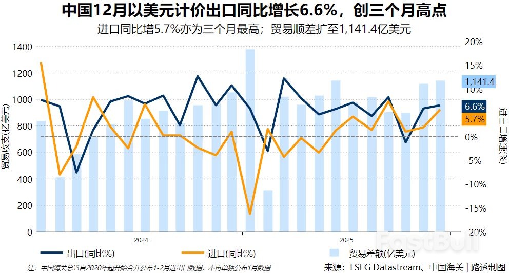 中國外貿衝刺優預期收官2025年，最艱困時期或已過？ _1