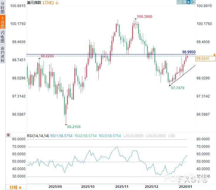 1月非农报告：美元的关键考验_2