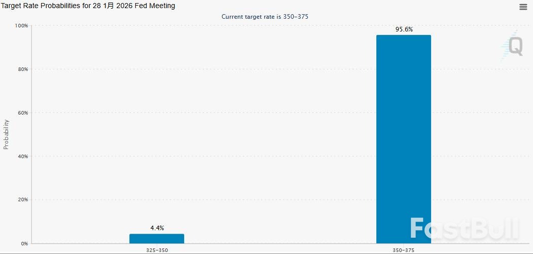 强劲数据泼冷水,美联储降息预期生变_2 强劲数据泼冷水,美联储降息预期生变_2