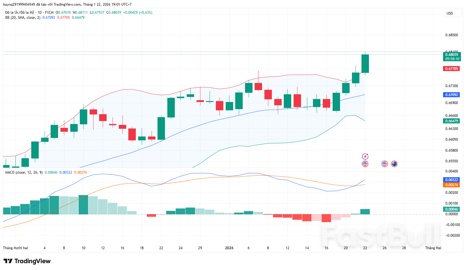 AUD Hồi Phục Ngắn Hạn Nhờ Dữ Liệu Lao Động Nhưng Cần Điều Chỉnh_1