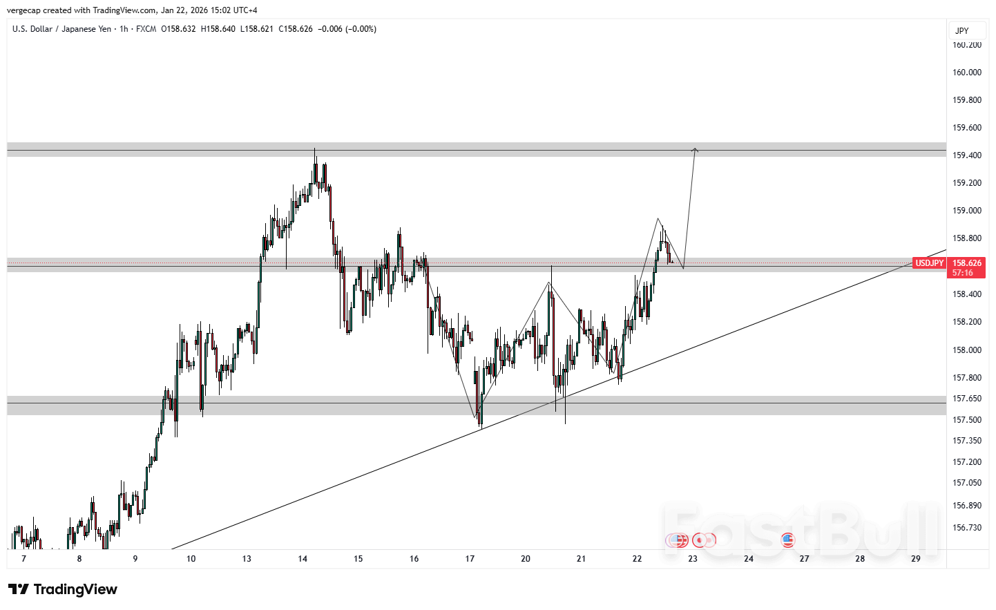 El USD/JPY avanza hacia 159 mientras el alivio del riesgo eleva al dólar y la cautela del Banco de Japón pesa sobre el yen_1