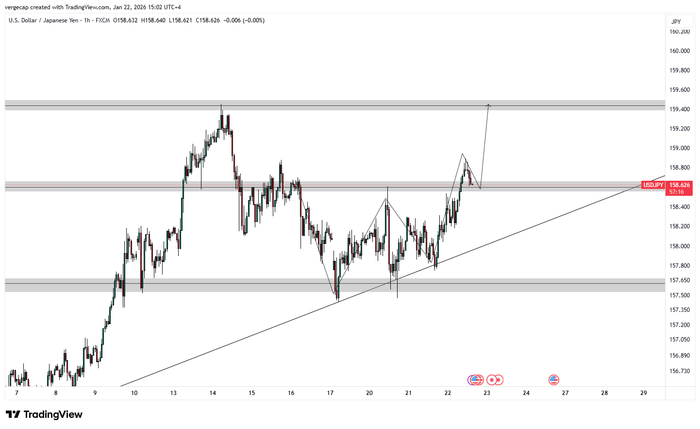 USD/JPY Pushes Toward 159 as Risk Relief Lifts Dollar and BoJ Caution Weighs on Yen_1