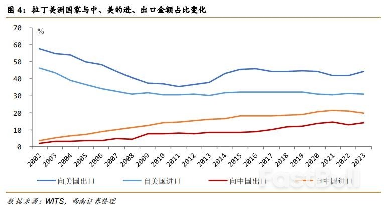 美国“门罗主义”如何影响大宗商品定价？_2