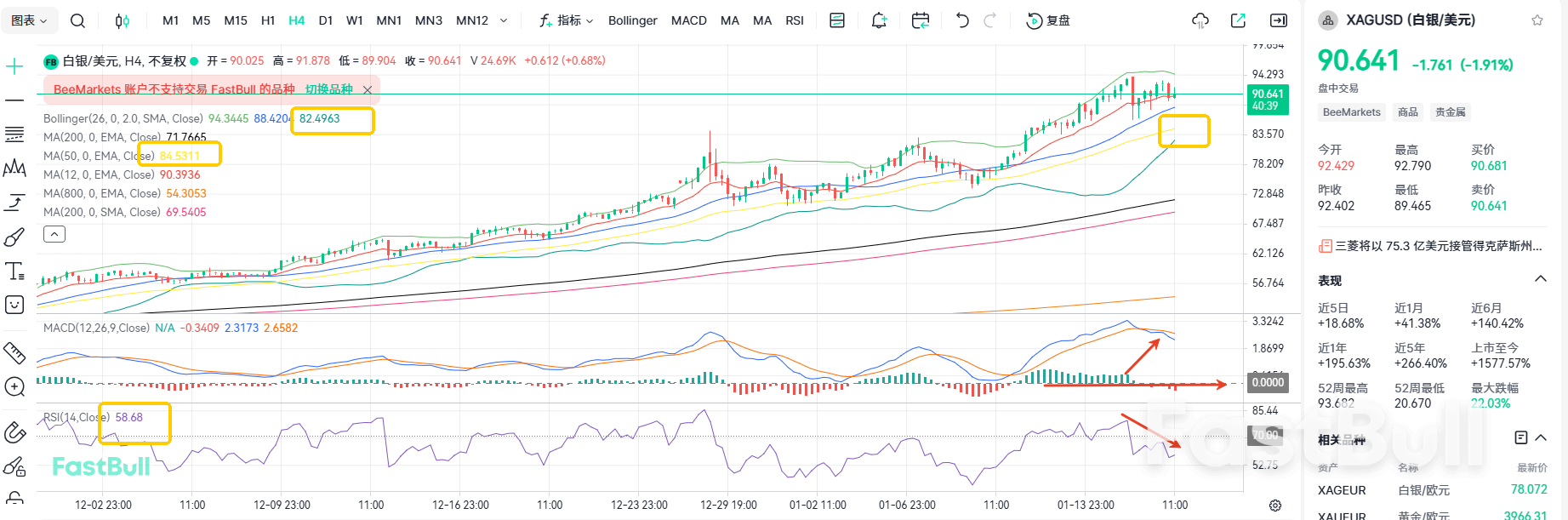 降息概率为0！白银调整未结束_1