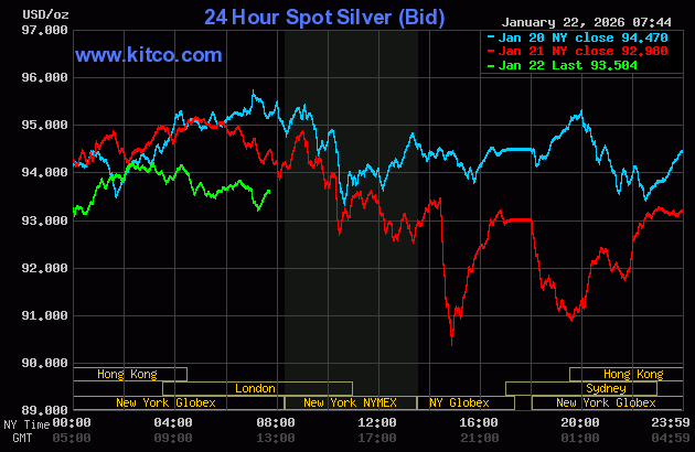 ราคาทองคำลดลงเล็กน้อยเนื่องจากความต้องการลงทุนในสินทรัพย์เสี่ยงเพิ่มขึ้น_2 ราคาทองคำลดลงเล็กน้อยเนื่องจากความต้องการลงทุนในสินทรัพย์เสี่ยงเพิ่มขึ้น_2
