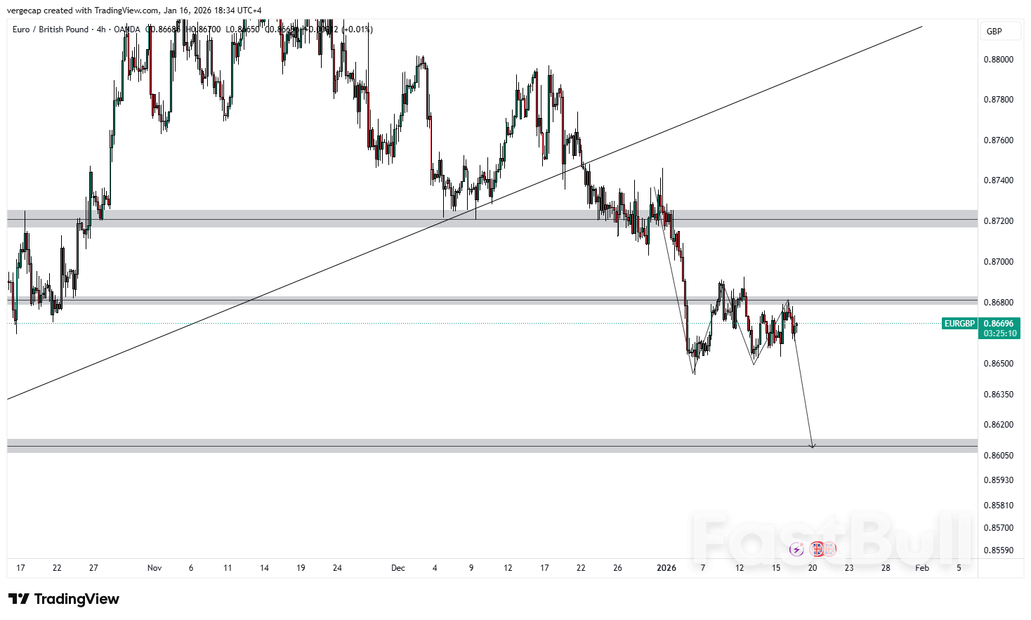 EUR/GBP Melemah karena Euro Gagal Memanfaatkan Disinflasi Jerman Sementara Poundsterling Menguat_1