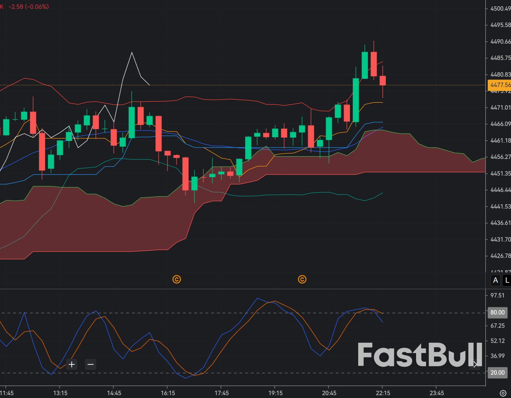 XAU/USD reversing from extreme area_1