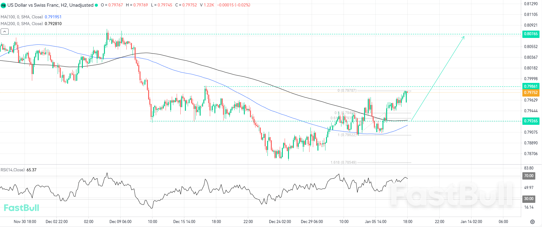 Corrective Move Toward Support Could Strengthen Bullish Momentum_1 Corrective Move Toward Support Could Strengthen Bullish Momentum_1