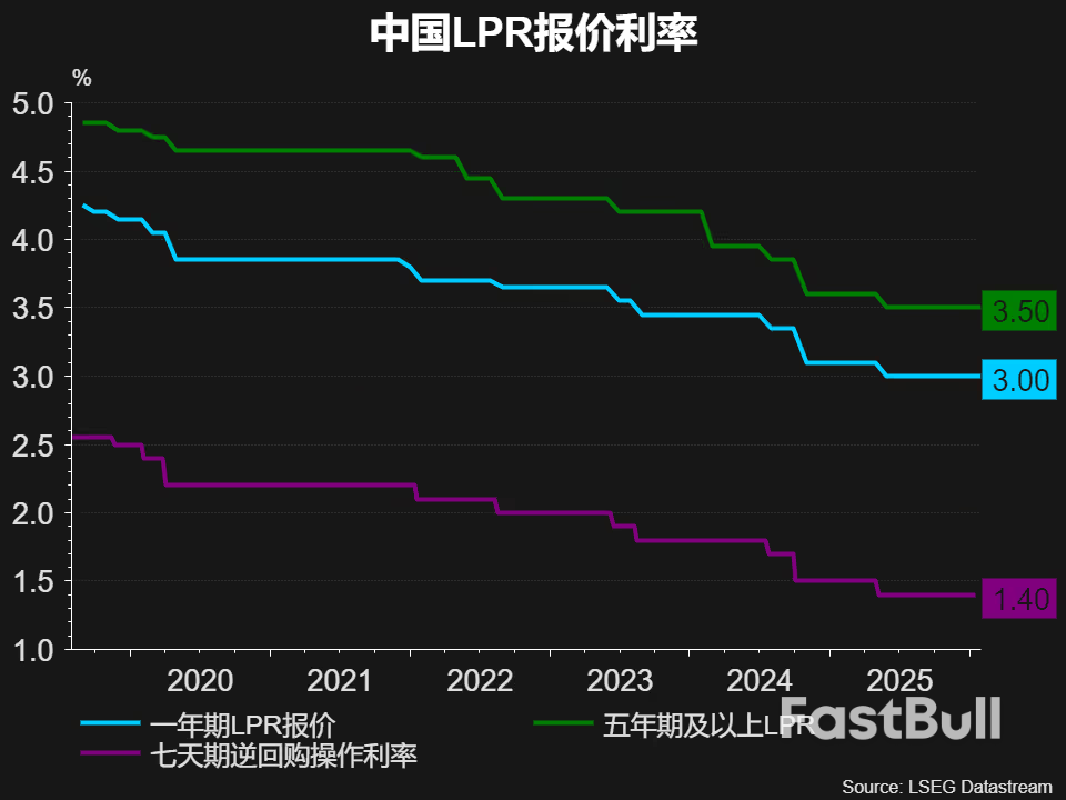 中国金融：1月LPR连八月持稳符合预期，全面降息和LPR下调空间仍在_1