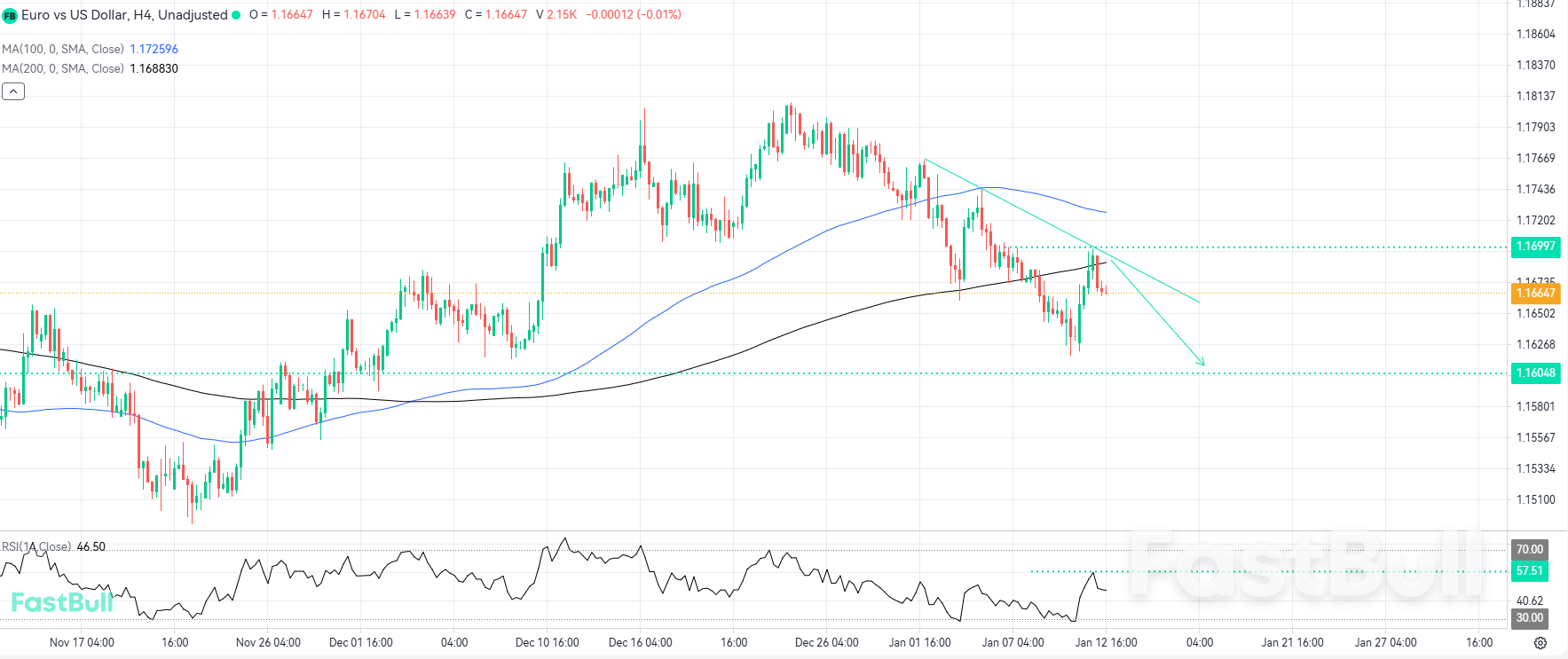 Key Moving Average Rejection Points Toward Potential EURUSD Downside Extension_1 Key Moving Average Rejection Points Toward Potential EURUSD Downside Extension_1
