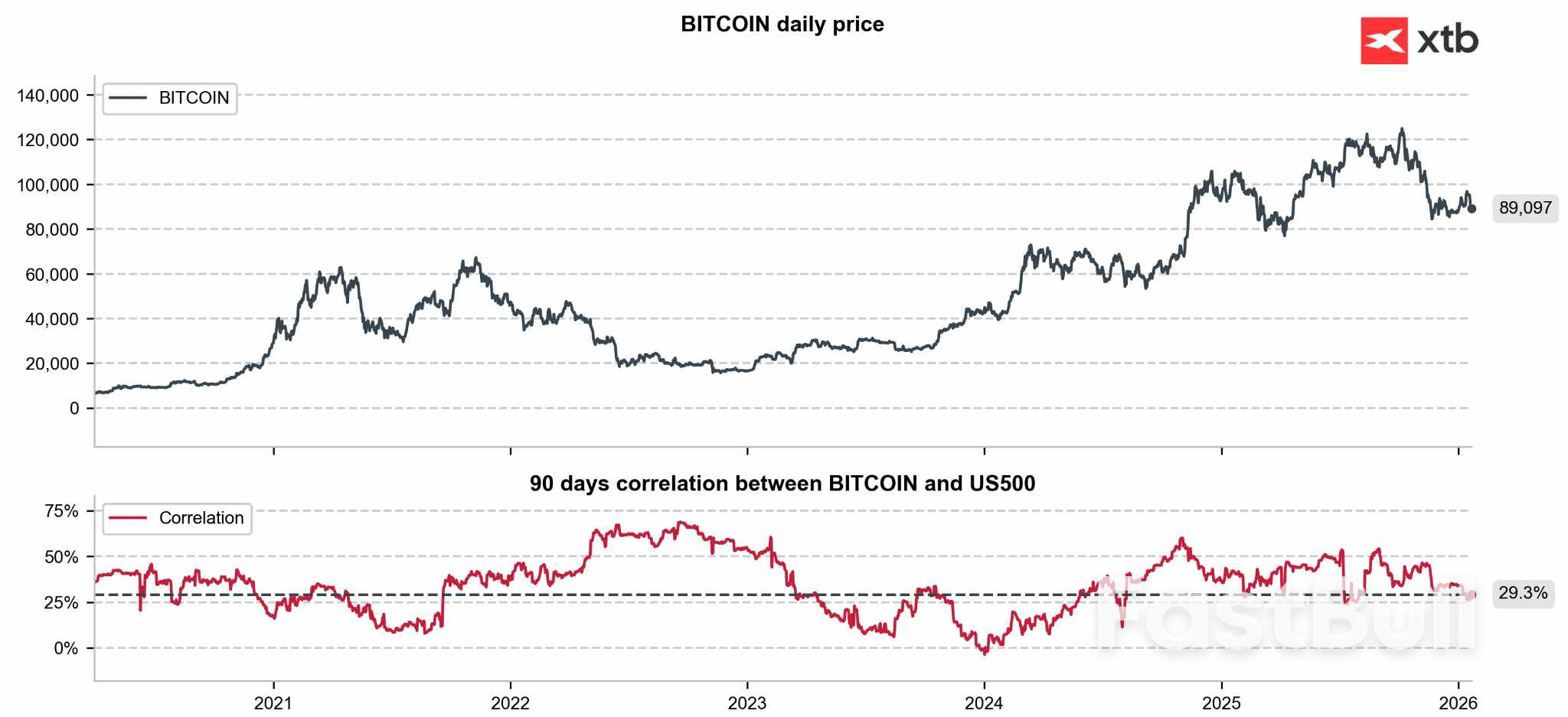비트코인: 다보스 포럼이 암호화폐 관련 법률 제정의 전환점이 될 수 있을까?_1