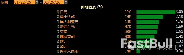 美元：新一轮下跌趋势的启动_1