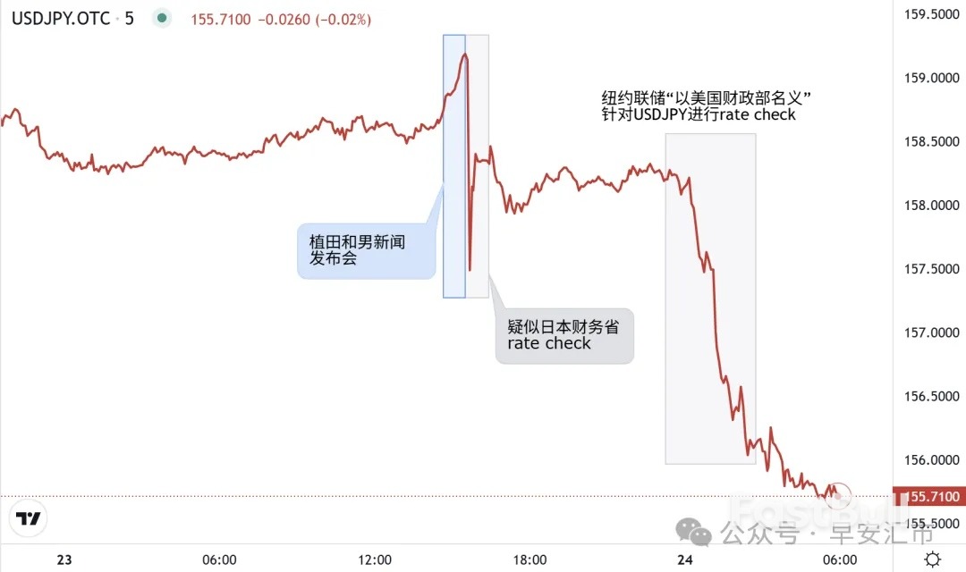 JPY：时隔15年的美日联合行动_1