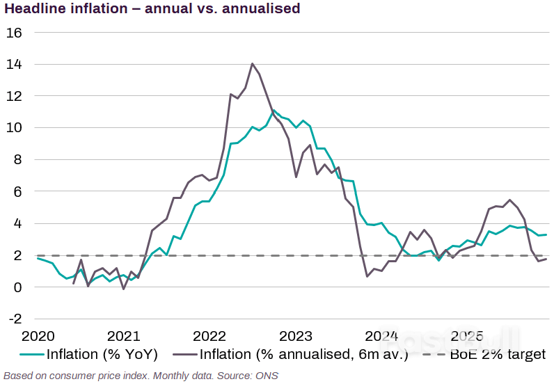 Pound Reacts to Inflation Beat_1