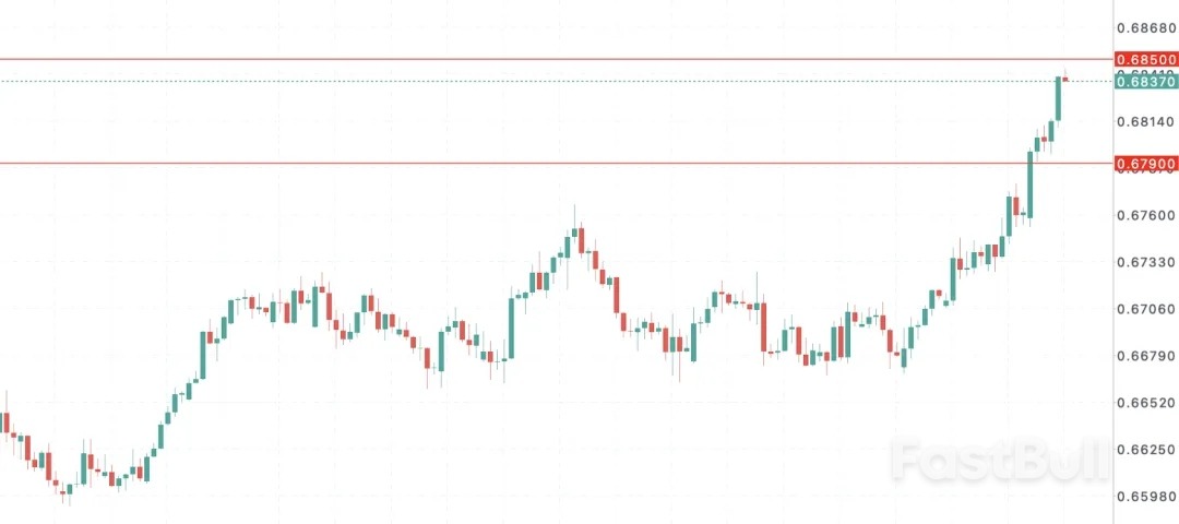 澳币被澳洲就业数据点燃_1
