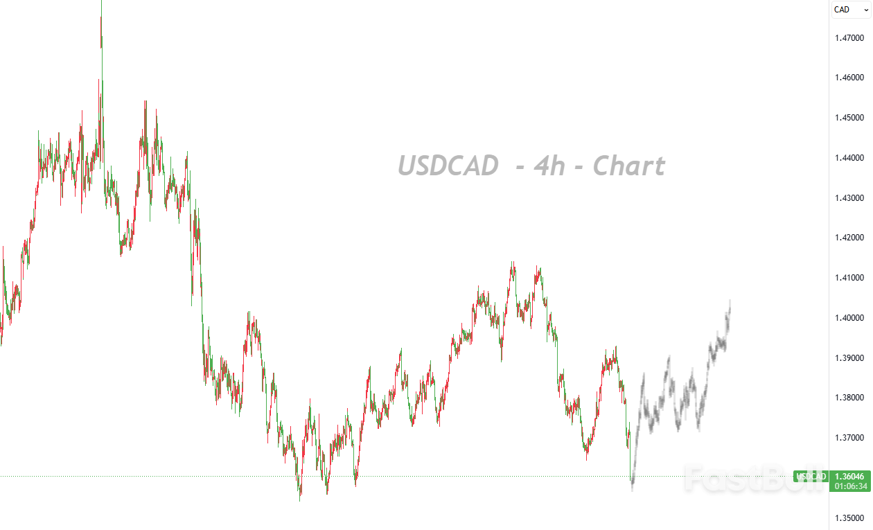 โมเมนตัมการบริโภคของแคนาดาเกินกำลังแล้ว การคาดการณ์ภาวะเศรษฐกิจตกต่ำในเดือนธันวาคมจำกัดศักยภาพการฟื้นตัวของ CAD_1