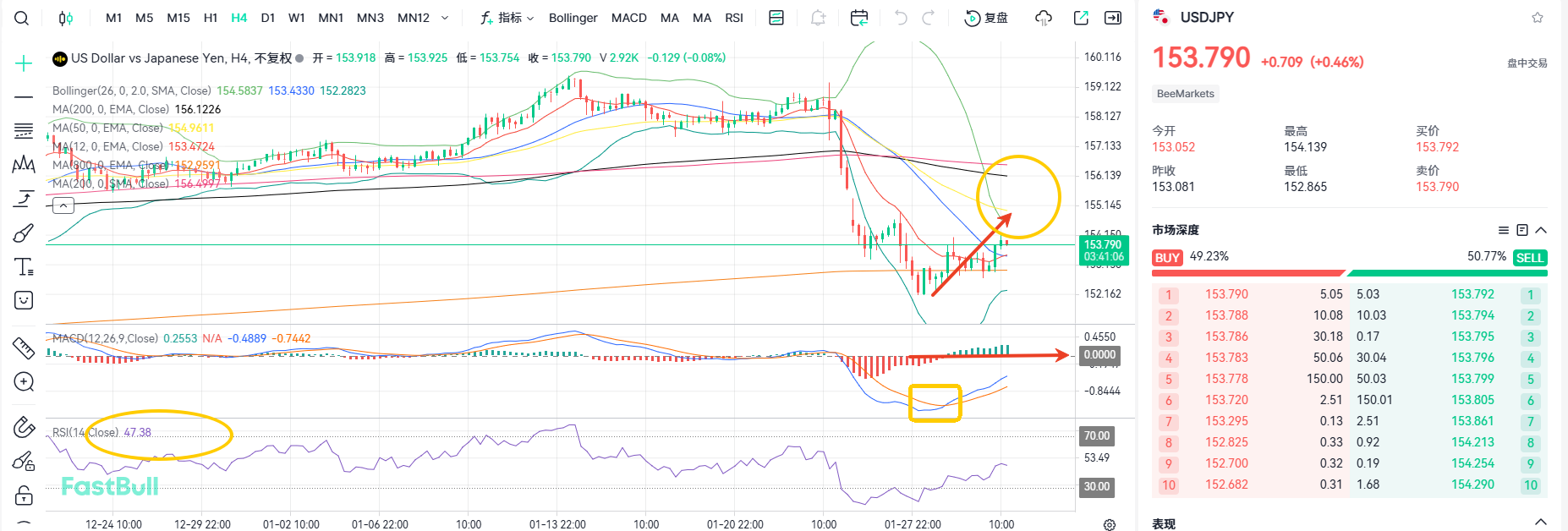 Election Storm Approaches! USD/JPY Maintains Rebound Trend_1