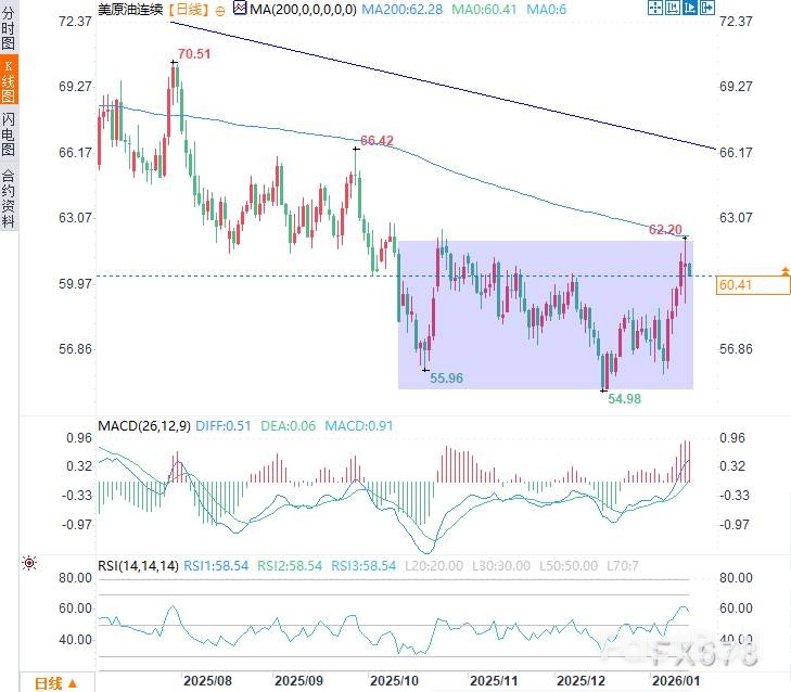 油價十字路口：地緣溢價VS供應過剩_2