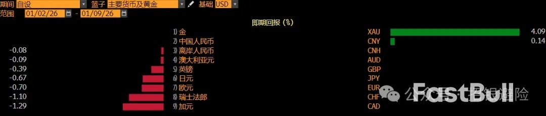 匯金週報：外匯與黃金市場分析與展望_1