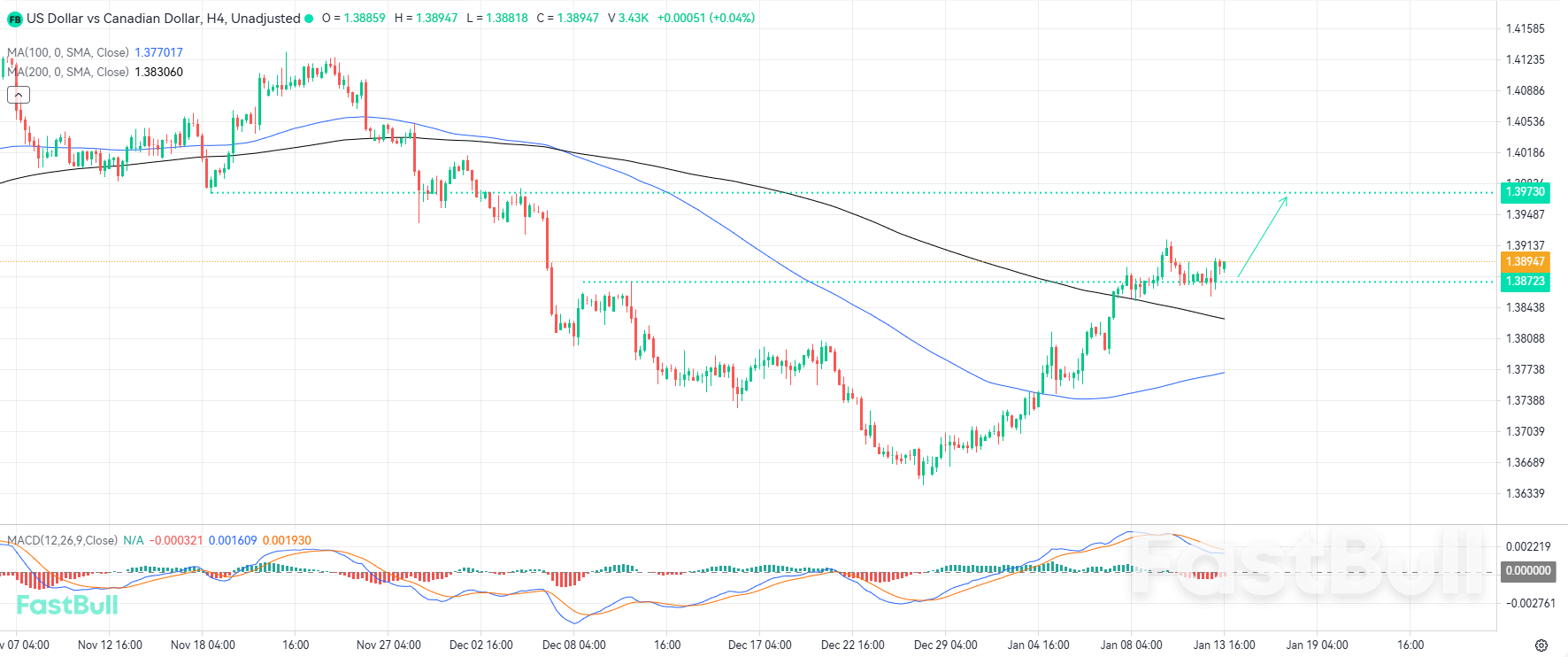 Technical Breakout Points Toward Further Upside Expansion_1