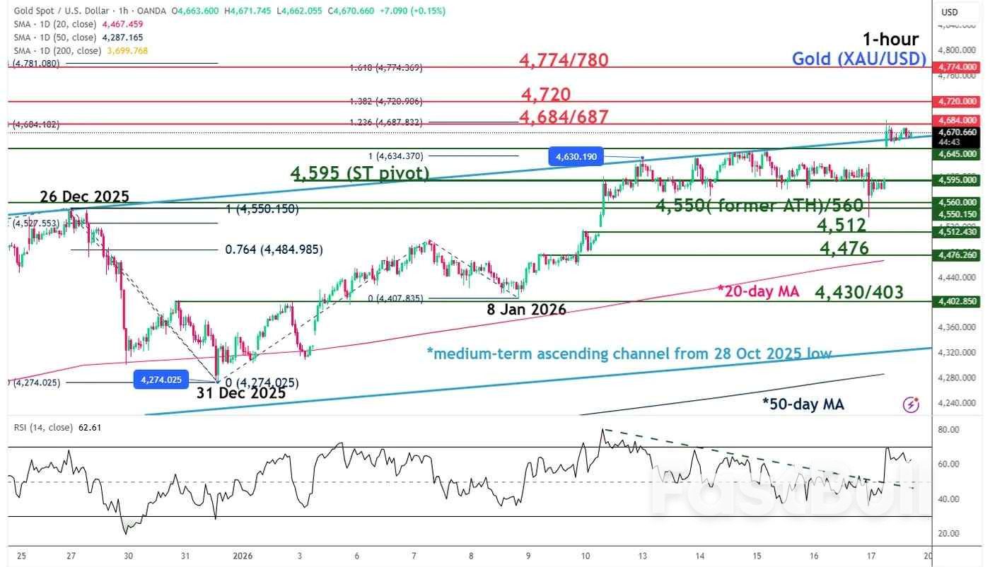미국-EU 긴장에 미치는 영향: 위험 회피, 미국 달러 약세, 금과 은 수요 증가_4