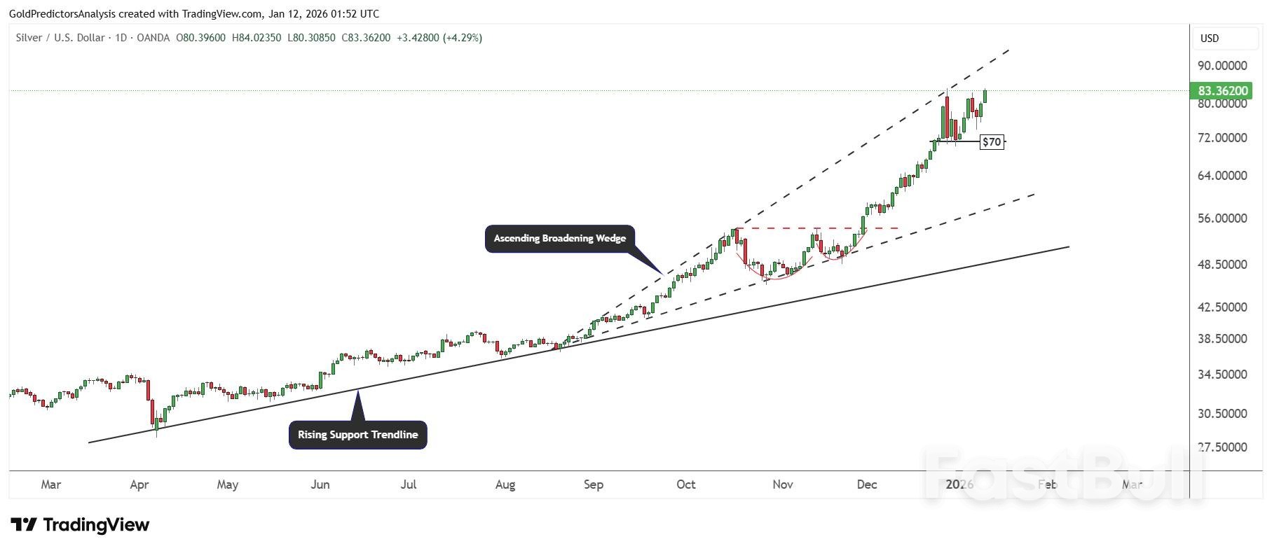 Gold And Silver Analysis: Geopolitical Risks And Fed Cut Bets Drive Bullish Breakouts_4