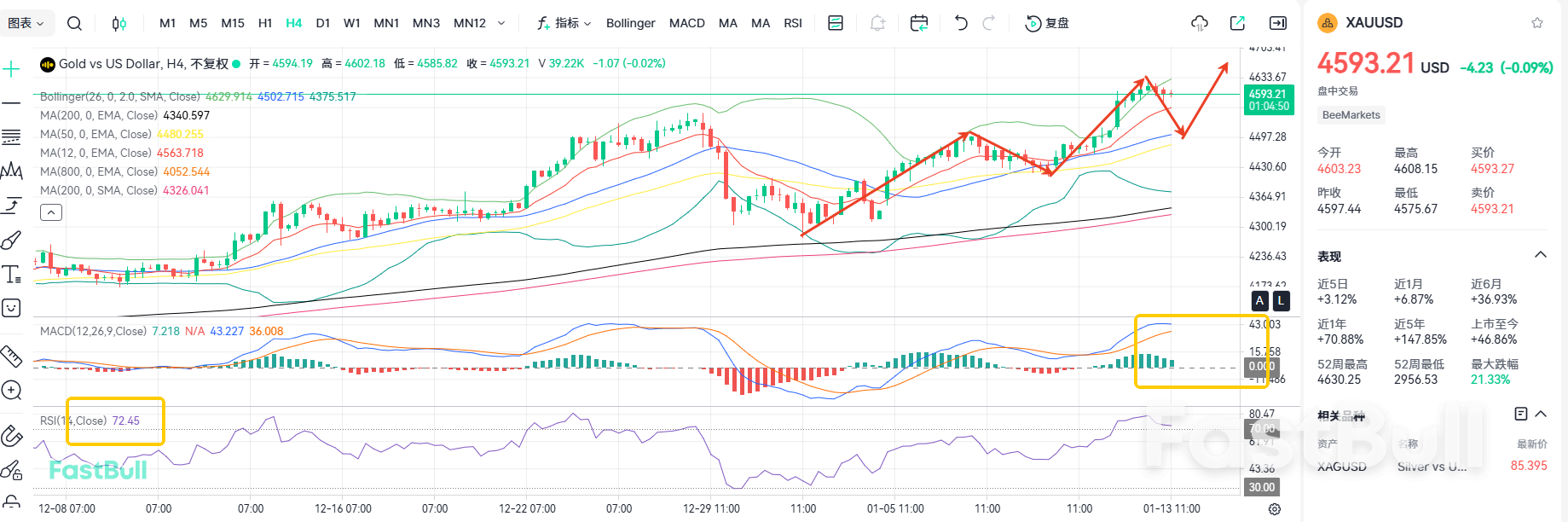 Crossing Above 4600! Gold Retreats but Still Has New Highs Ahead_1 Crossing Above 4600! Gold Retreats but Still Has New Highs Ahead_1