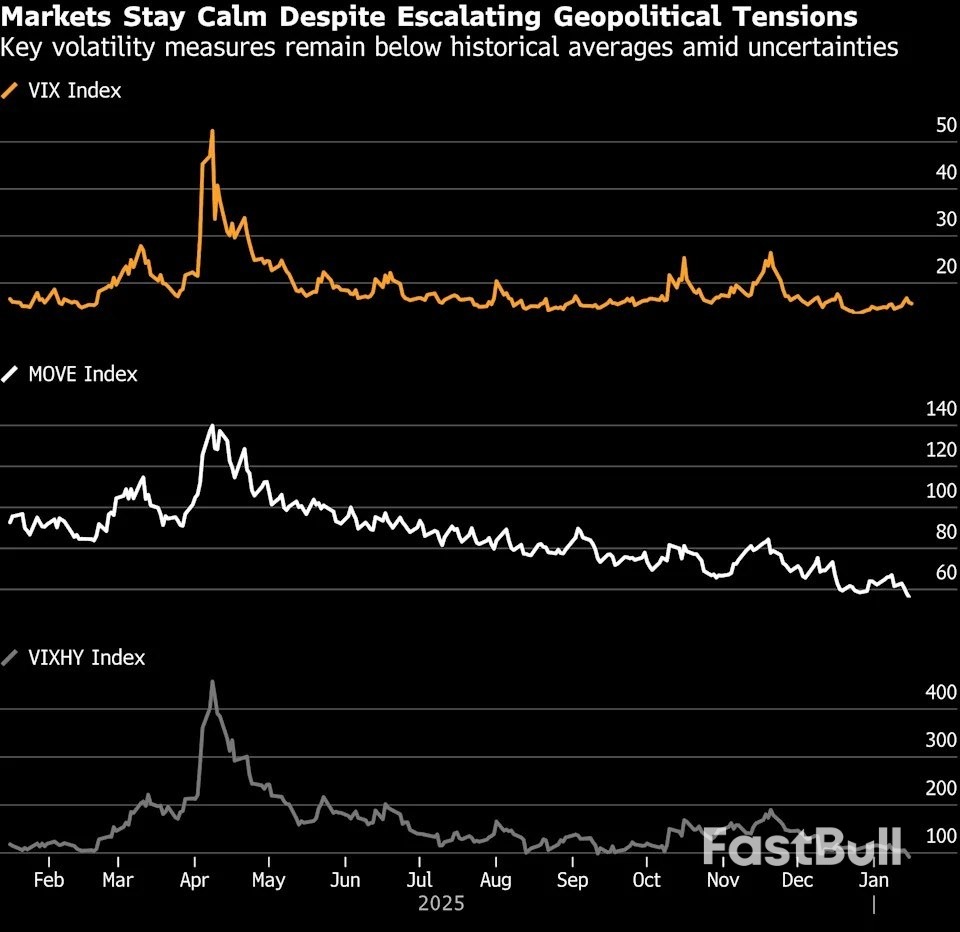 Wall Street Gives Trump the All-Clear to Push Disruptive Agenda_2