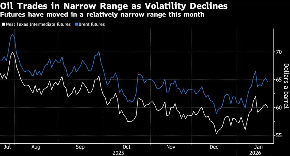 Oil Declines as Zelenskiy Signals Progress in Peace Talks_1