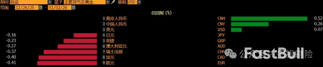 外匯與黃金市場分析與展望_1 外匯與黃金市場分析與展望_1