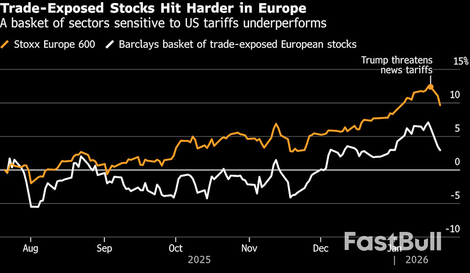 ความสงบสุขของวอลล์สตรีทถูกทำลายลงด้วยข่าวช็อกโลกจากกรีนแลนด์และญี่ปุ่น_3 ความสงบสุขของวอลล์สตรีทถูกทำลายลงด้วยข่าวช็อกโลกจากกรีนแลนด์และญี่ปุ่น_3