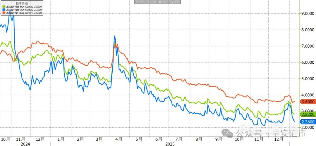 USDCNH冲高回落,逢高结汇似成共识_2 USDCNH冲高回落,逢高结汇似成共识_2