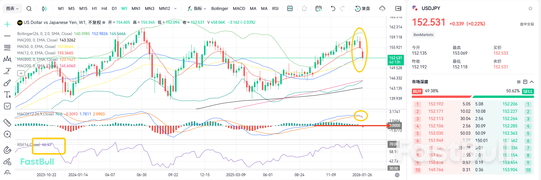 Bước ngoặt quan trọng! USDJPY sẵn sàng phục hồi_2