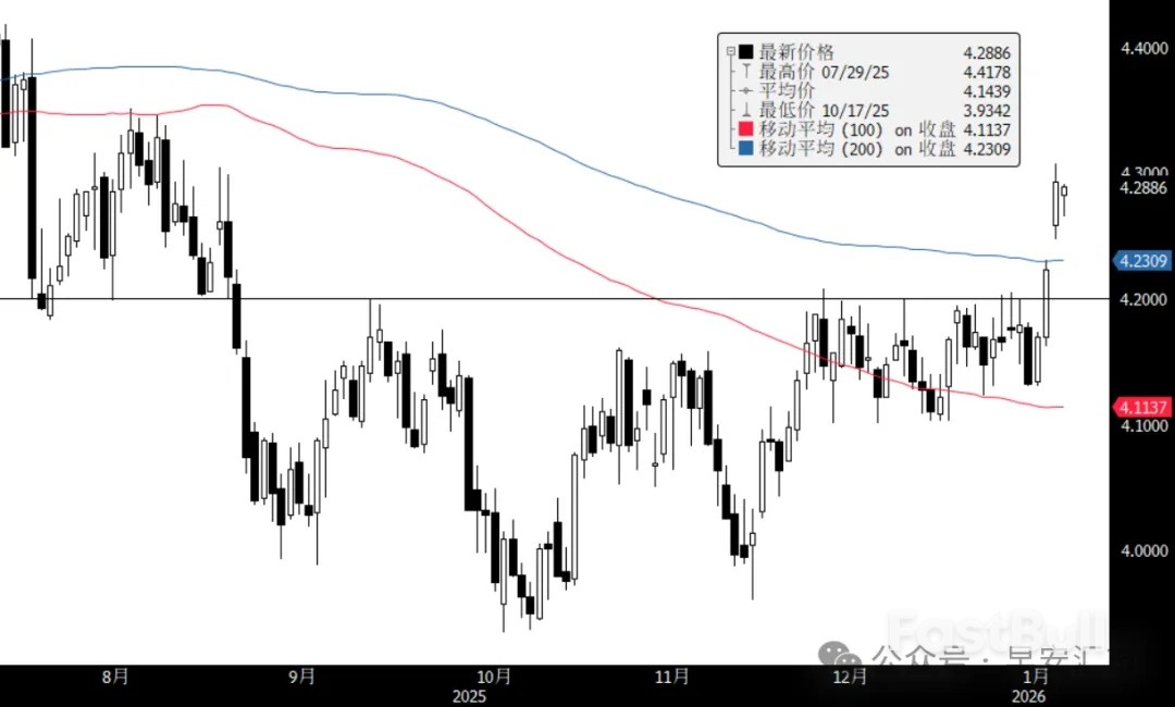 川普與聯準會的極致糾纏_2 川普與聯準會的極致糾纏_2