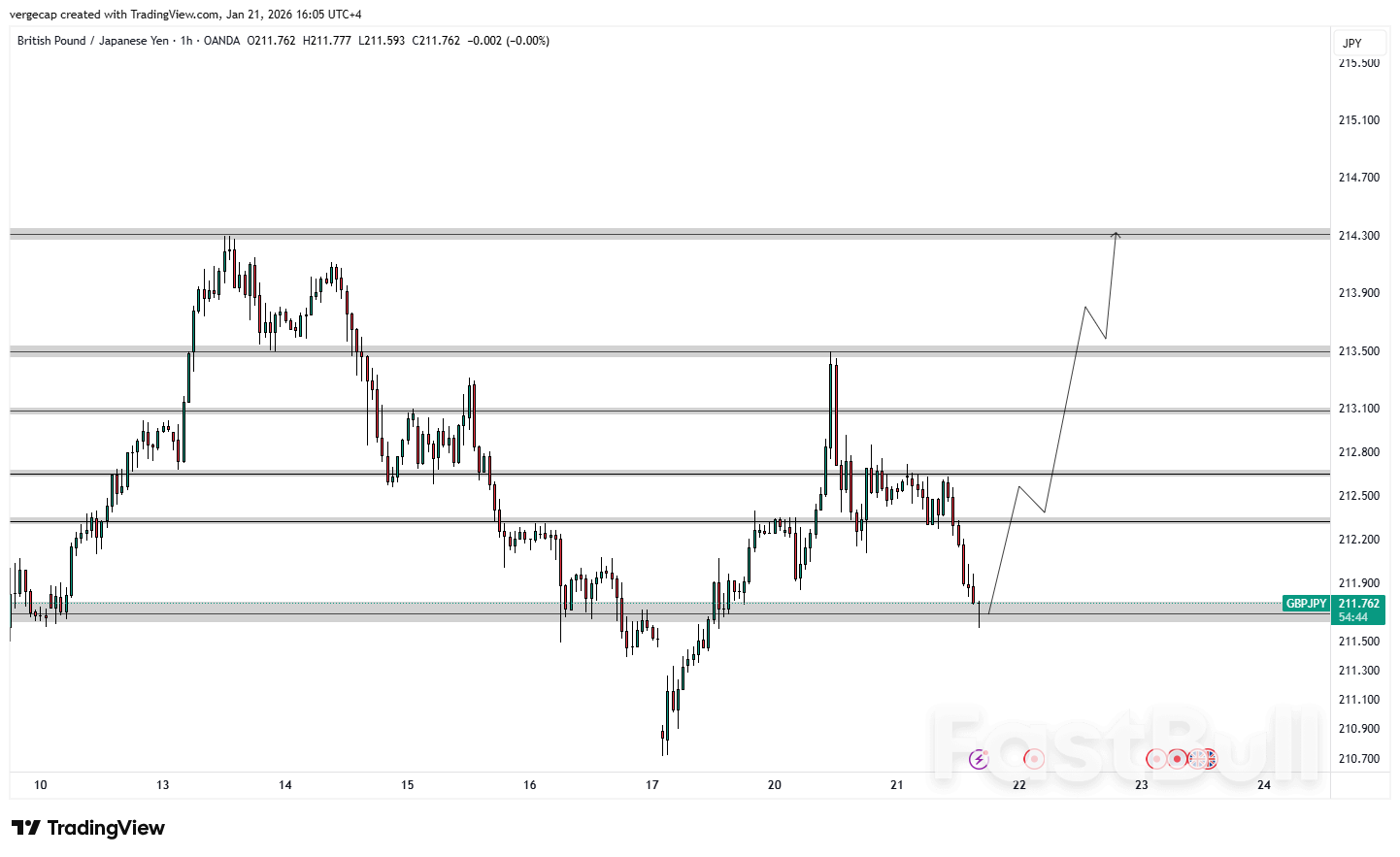 Sterling Mendapat Dukungan dari PDB Inggris yang Kuat karena GBP/JPY Menghentikan Penurunan Tiga Hari_1 Sterling Mendapat Dukungan dari PDB Inggris yang Kuat karena GBP/JPY Menghentikan Penurunan Tiga Hari_1