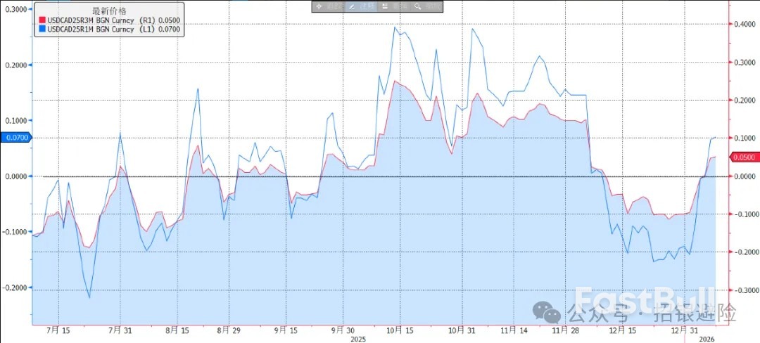 加元:腹背受敌_3 加元:腹背受敌_3