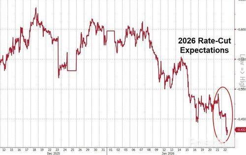 强劲数据泼冷水,美联储降息预期生变_3 强劲数据泼冷水,美联储降息预期生变_3
