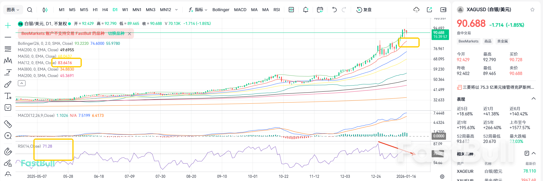 Peluang Penurunan Suku Bunga Nol! Koreksi Perak Belum Berakhir_2