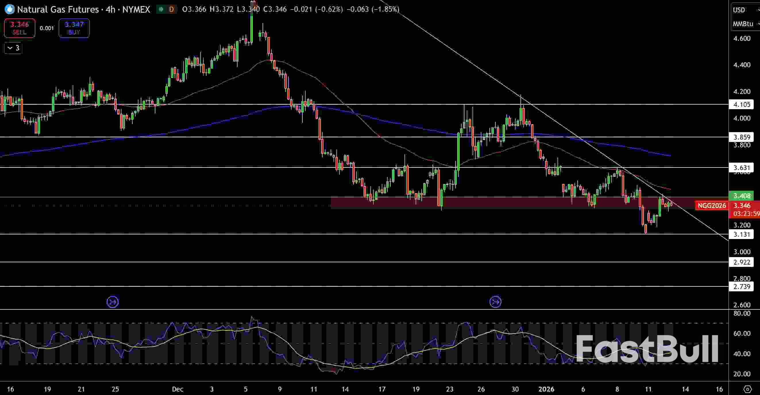 Natural Gas and Oil Forecast: Oil Buyers Return Above $60 While Gas Remains Range-Bound_1