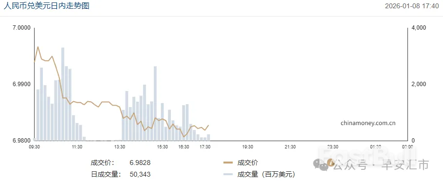 USDCNH冲高回落,逢高结汇似成共识_1 USDCNH冲高回落,逢高结汇似成共识_1