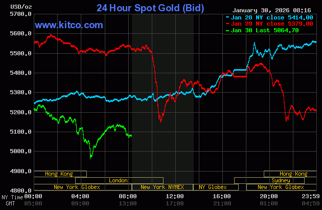 Price meltdowns in gold, silver after Trump’s Fed chair pick_1