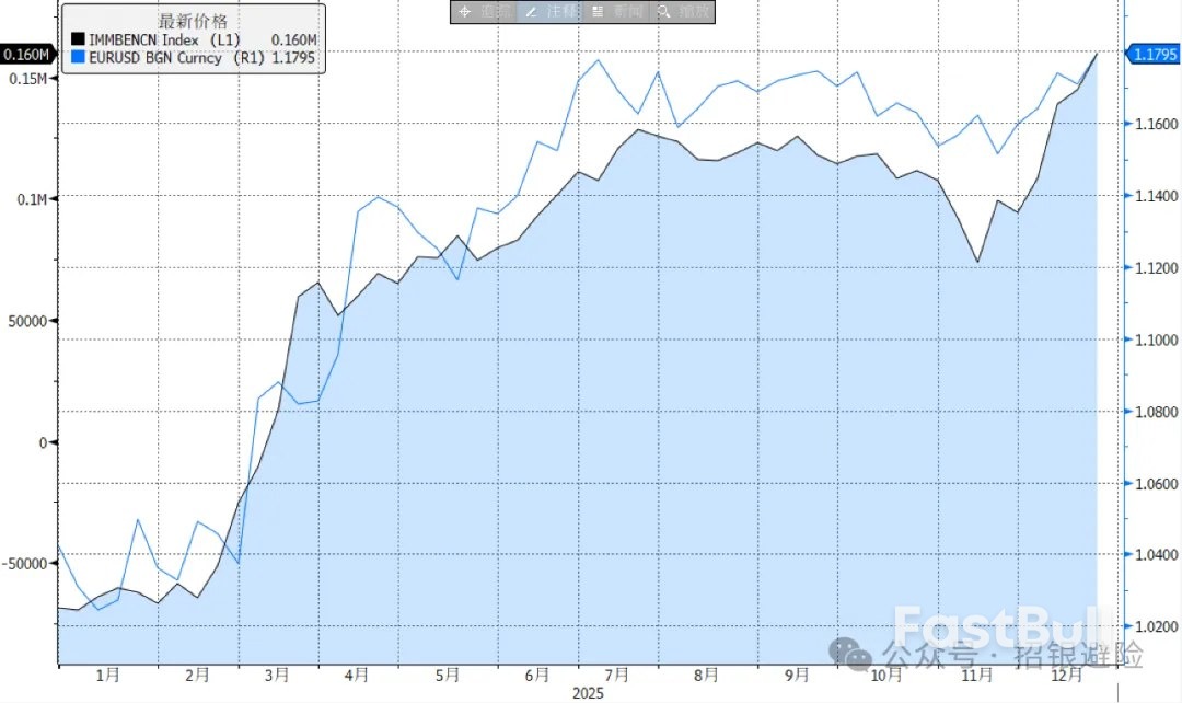 匯金週報：外匯與黃金市場分析與展望_3