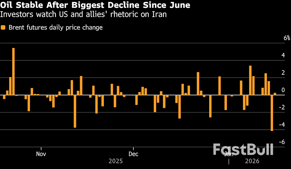 Harga Minyak Pulih Sebagian Setelah Mengalami Risiko Terkait Iran Menjelang Akhir Pekan_1