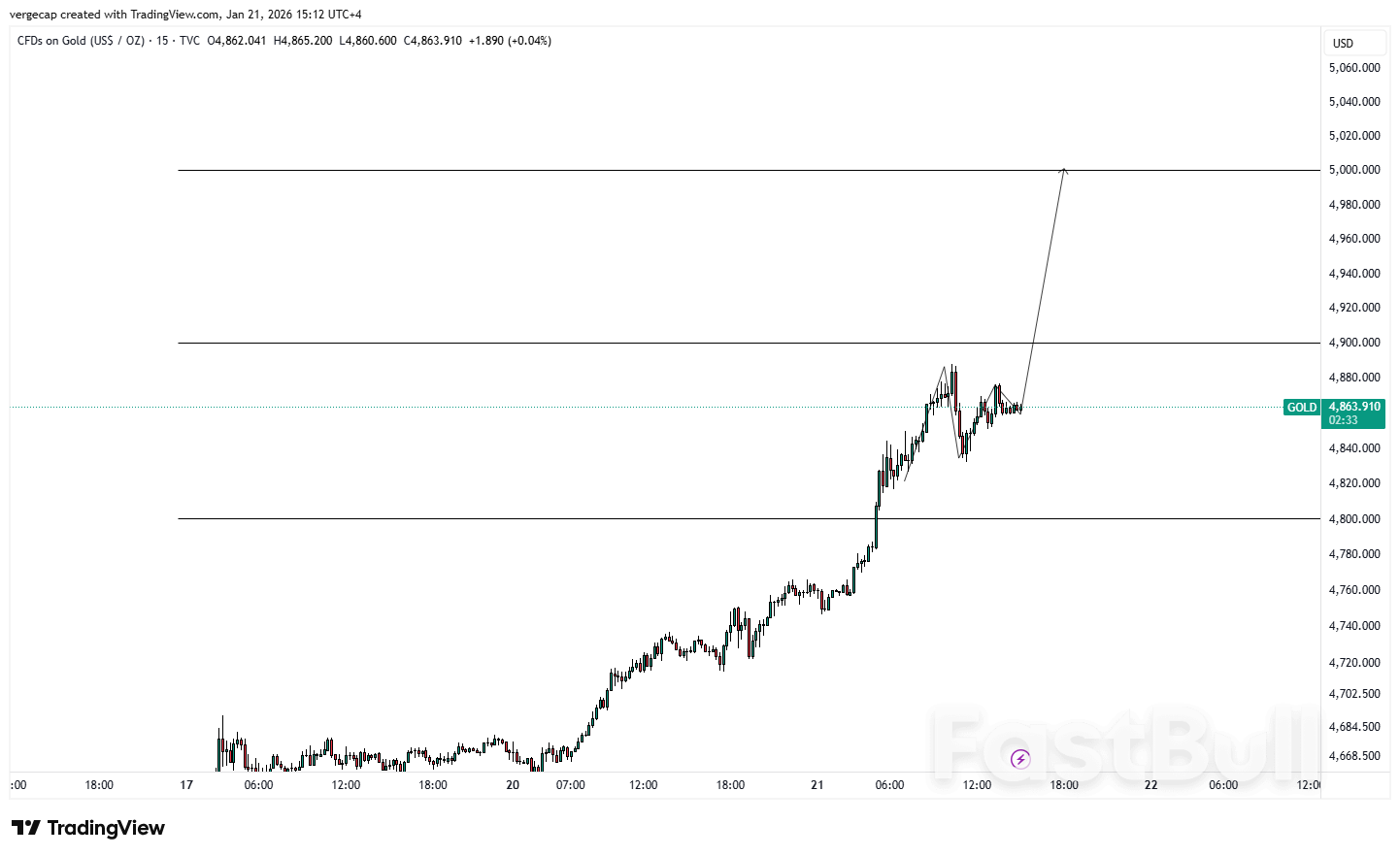 Harga Emas Melanjutkan Reli Pemecah Rekor karena Risiko Geopolitik dan Perdagangan 'Jual Amerika' Memperkuat Skenario Bullish_1 Harga Emas Melanjutkan Reli Pemecah Rekor karena Risiko Geopolitik dan Perdagangan 'Jual Amerika' Memperkuat Skenario Bullish_1