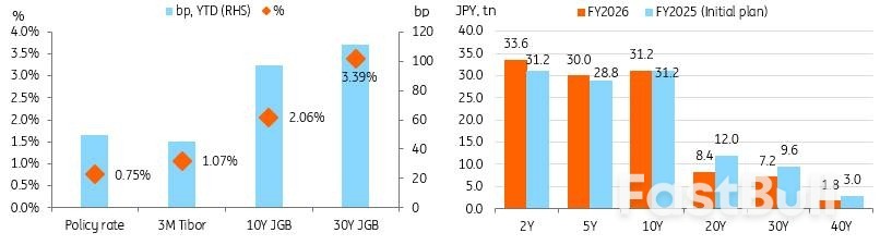 Mengapa Bank Sentral Jepang Mungkin Menunggu Hingga Paruh Kedua Tahun 2026 untuk Mengetatkan Kebijakan Lagi_3