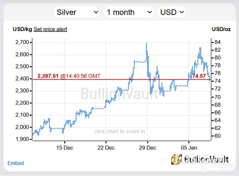 黄金白银与股市齐跌，特朗普称“时局动荡危险”加强军事部署_1