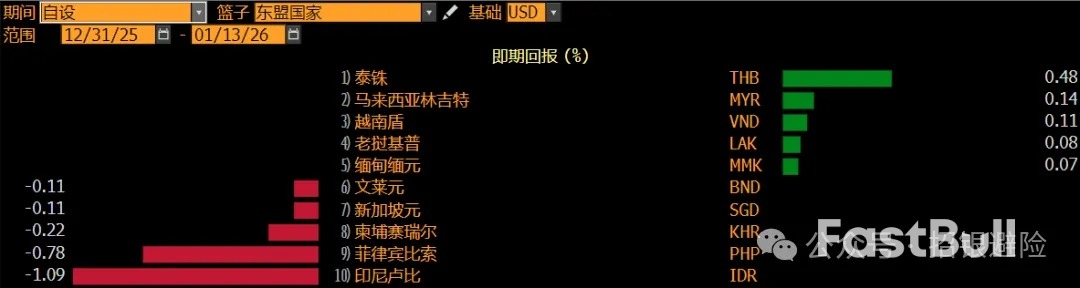 印尼卢比：财政忧虑_1