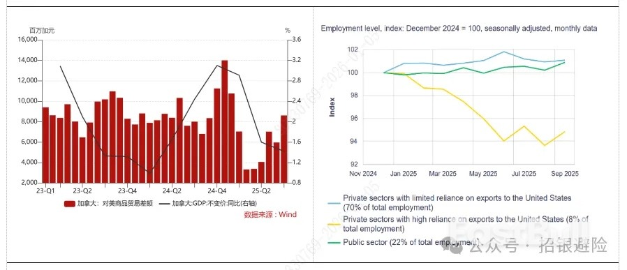 加元:腹背受敌_2 加元:腹背受敌_2