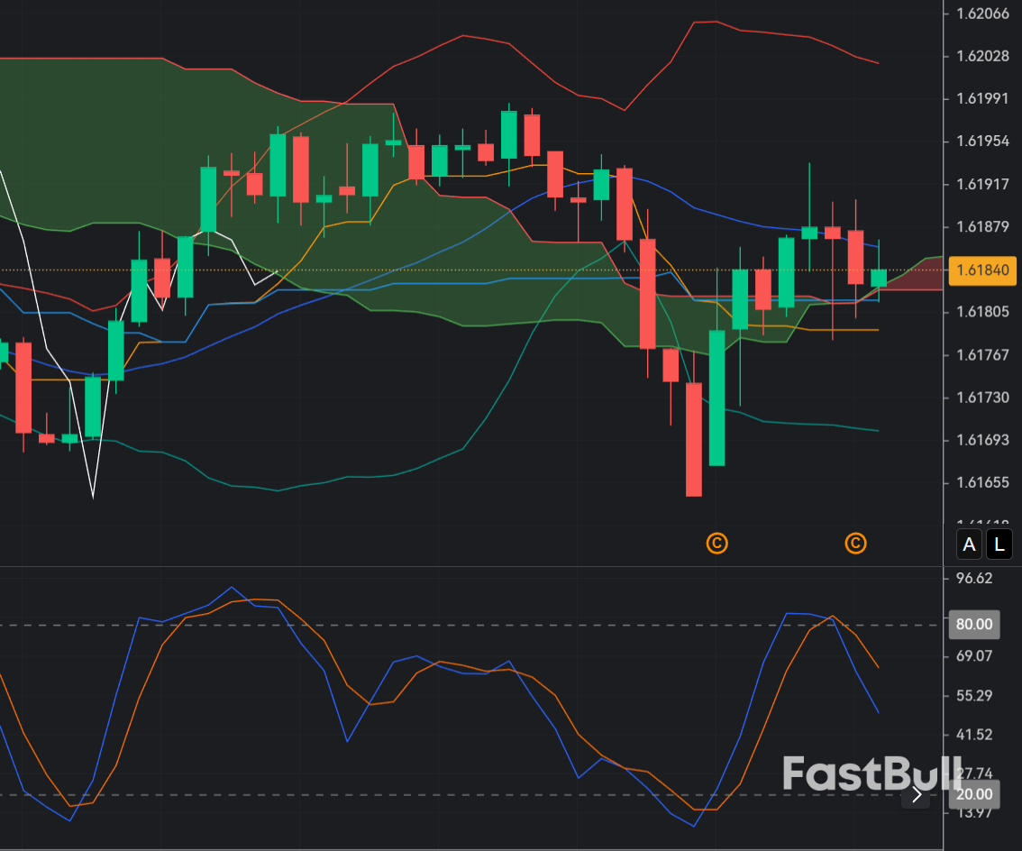 EURCAD’s upside into the 1.6200 area is losing traction_1