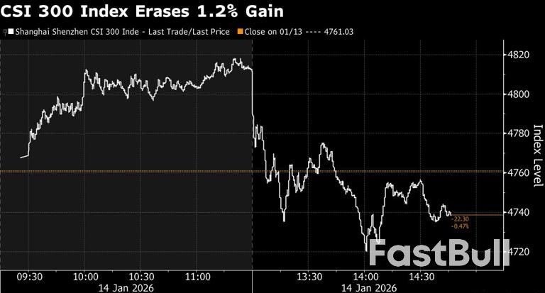 Chinese stocks fall after exchanges tighten margin requirements_1